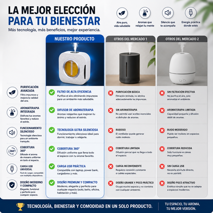Purificador de aire con difusor de aromaterapia USB
