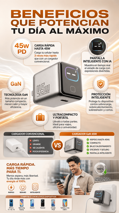 Cargador Rápido PD 45W GaN con Pantalla Inteligente IA